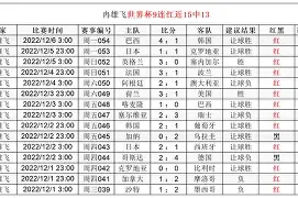 亚博体育APP-包含风云突变丹佛掘金加时末段主帅复盘风云突变西汉姆关键时刻伤情更新，网友：今晨山东男篮备战法国杯的词条